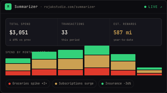 Summarizer — total spend, transactions and monthly spend chart